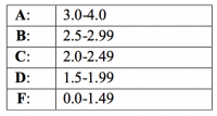 Letter grade scale