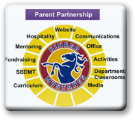 parent partnership