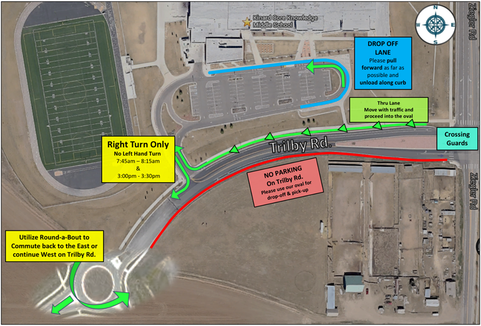 traffic diagram